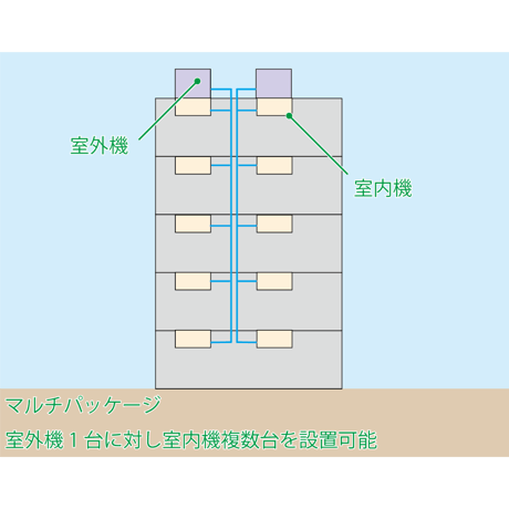 エアコンと空調機の違い_ai