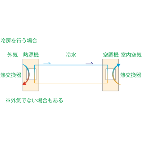 エアコンと空調機の違い_ai