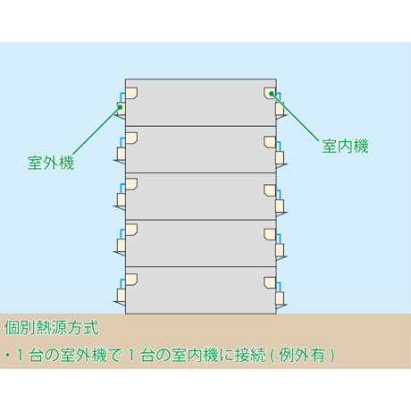 エアコンと空調機の違い_ai