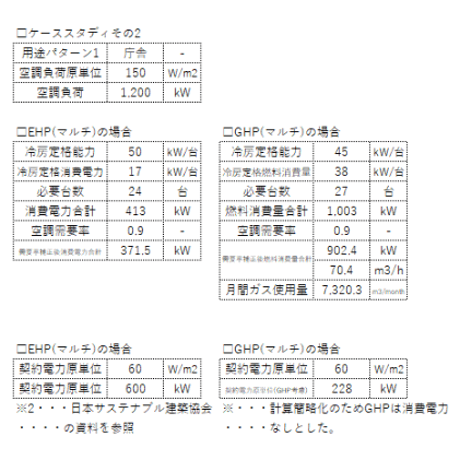 EHP-GHPの比較_xlsx