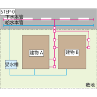 ローリング計画_ai