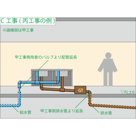 工事区分.ai