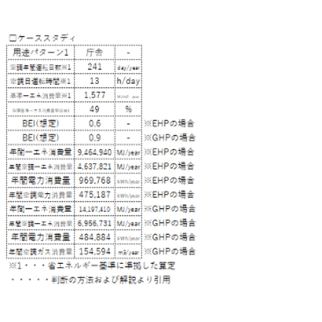 EHP-GHPの比較_xlsx