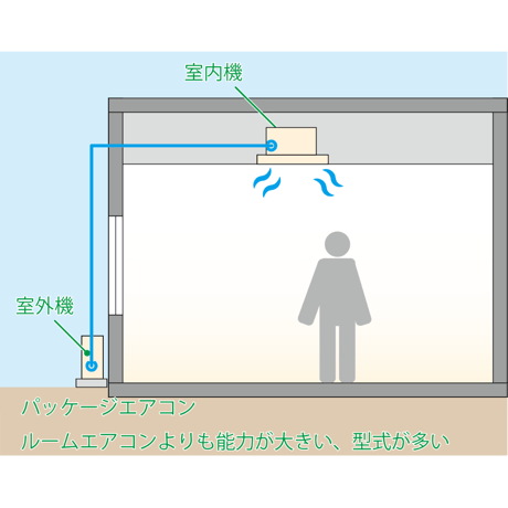 エアコンと空調機の違い_ai