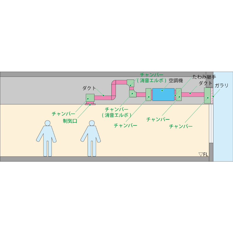 チャンバーとボックス.ai | あきしょー工房