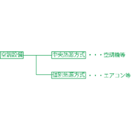 エアコンと空調機の違い_ai