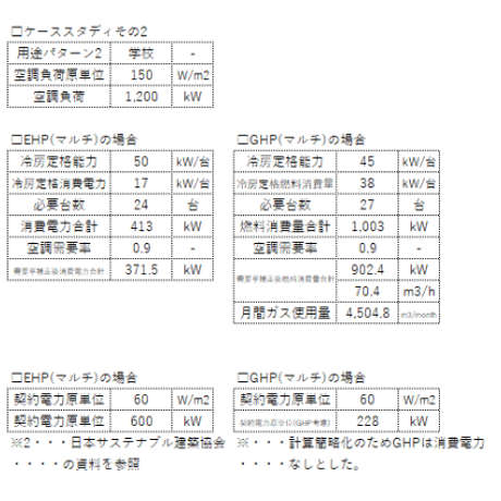 EHP-GHPの比較_xlsx