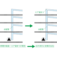 水配管とエア溜まり_ai