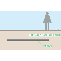 配管の埋設深さと桝蓋.ai