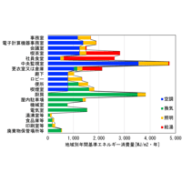 各室の省エネ基準.xlsx