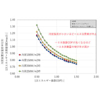 パッケージエアコンの効率と一次エネルギー消費量_xlsx