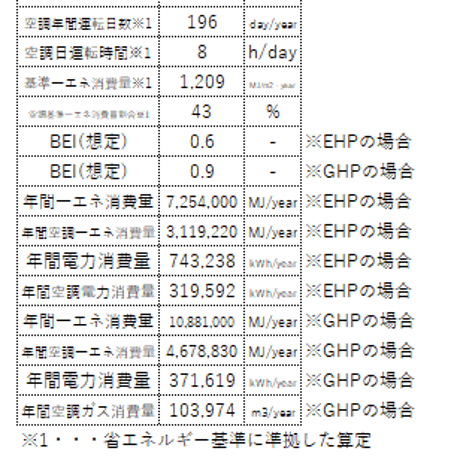 EHP-GHPの比較_xlsx