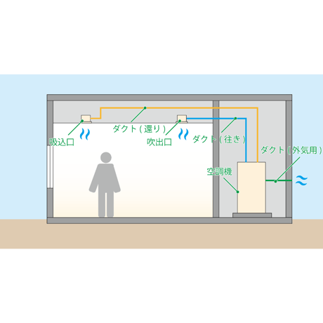 エアコンと空調機の違い_ai