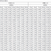 マニングの公式_xlsx