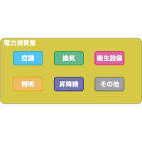 空調分の電力消費量.ai