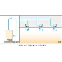 単一ダクト方式とFCU併用方式_ai