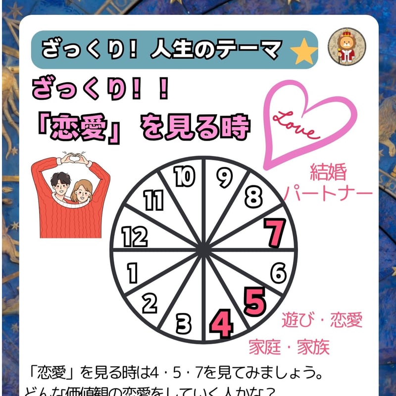 📕簡単星読みテキスト⭐️解説書❣️テキスト全46ページ | ⭐️世界一