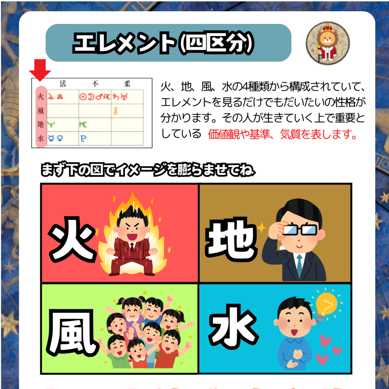 📕簡単星読みテキスト⭐️解説書❣️テキスト全46ページ | ⭐️世界一