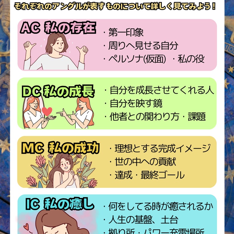 ⭐️簡単星読み⭐️完全版‼️テキスト全84ページ | ⭐️世界一簡単な星