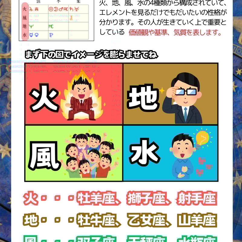 ⭐️簡単星読み⭐️完全版‼️テキスト全84ページ | ⭐️世界一簡単な星