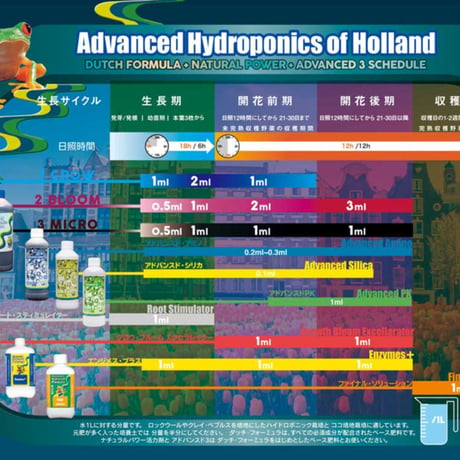 Advanced Hydro ダッチフォーミュラ希釈スケジュール表