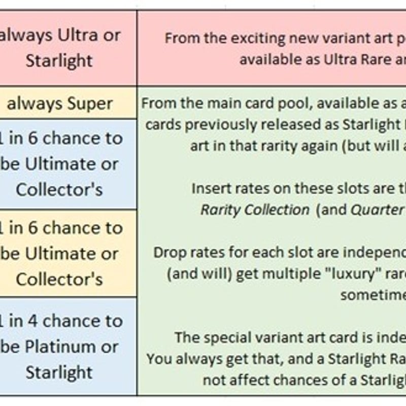 遊戯王 Rarity Collection 5 北米版 | 海外版トレーディングカード専門