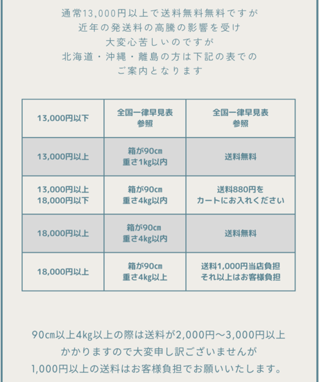 追加送料(北海道・沖縄・離島のお客様)