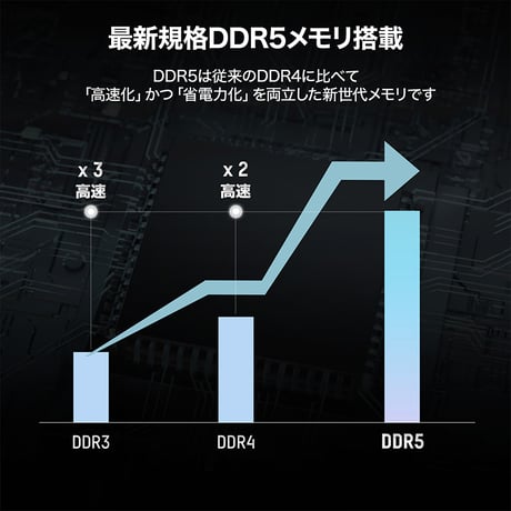 MonsterStorage ノートPC 15.6型 Windows 11｜Intel N150・DDR5 16GB・NVMe SSD 512GB・FHD IPS・Webカメラ・テンキー
