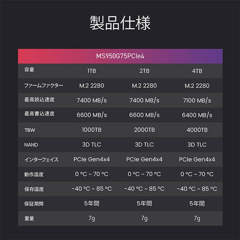 Monster Storage(モンスターストレージ) 内蔵SSD NVMe PCIe Gen