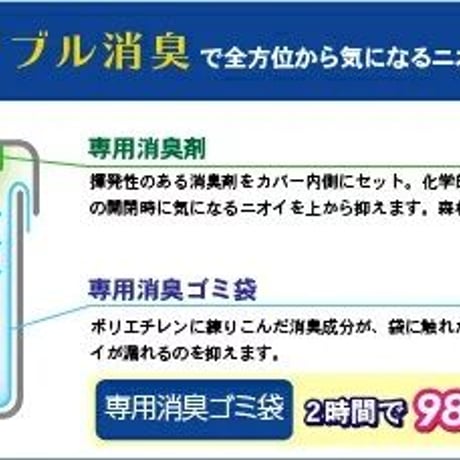 【送料無料】ウイルス感染予防　自動開閉式・中身が見えない　ノンタッチサニタリーボックス本体＆消臭剤＆ゴミ袋　トイレ サニタリー　男性　女性