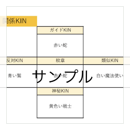マヤ暦鑑定書【KIN5】 | flourish87's STORE