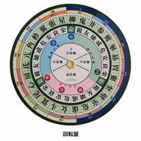 SKY盤  単品 (オフィスSKYオリジナル 宿曜回転盤)