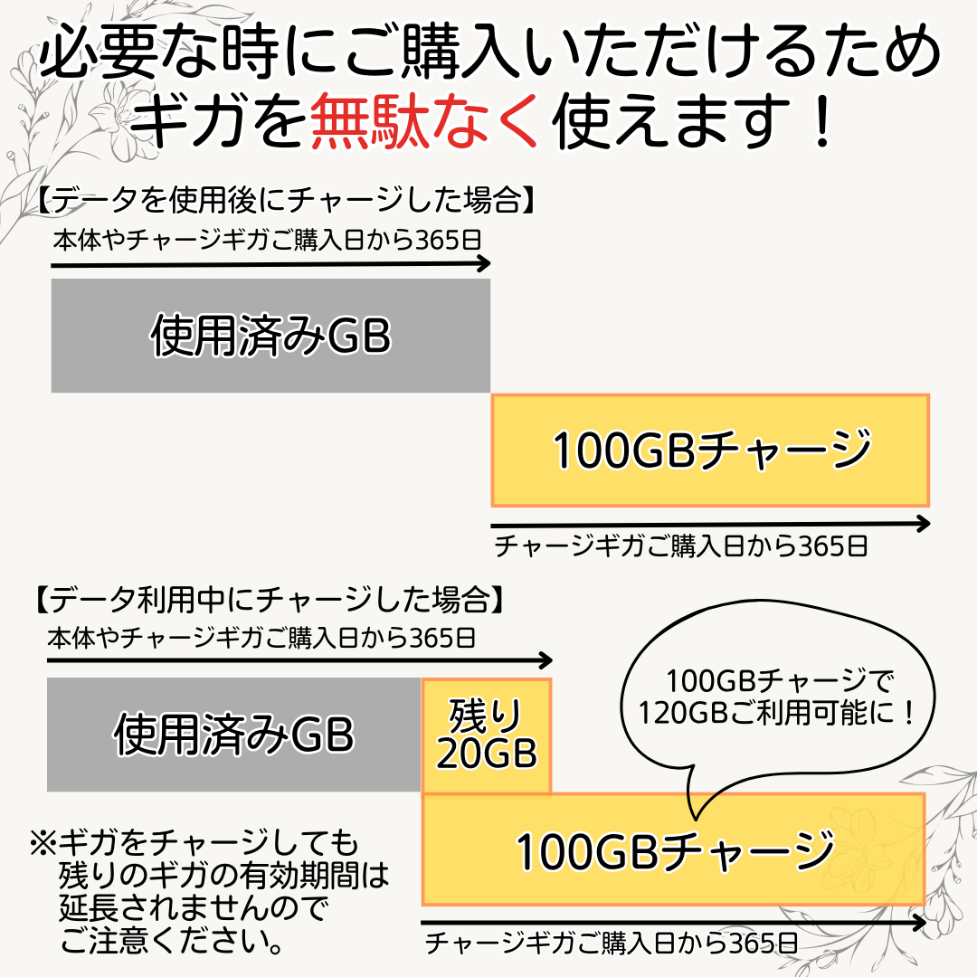 リバイブWiFi】専用 追加ギガチャージ 1ギガプラン | Revive WiFi