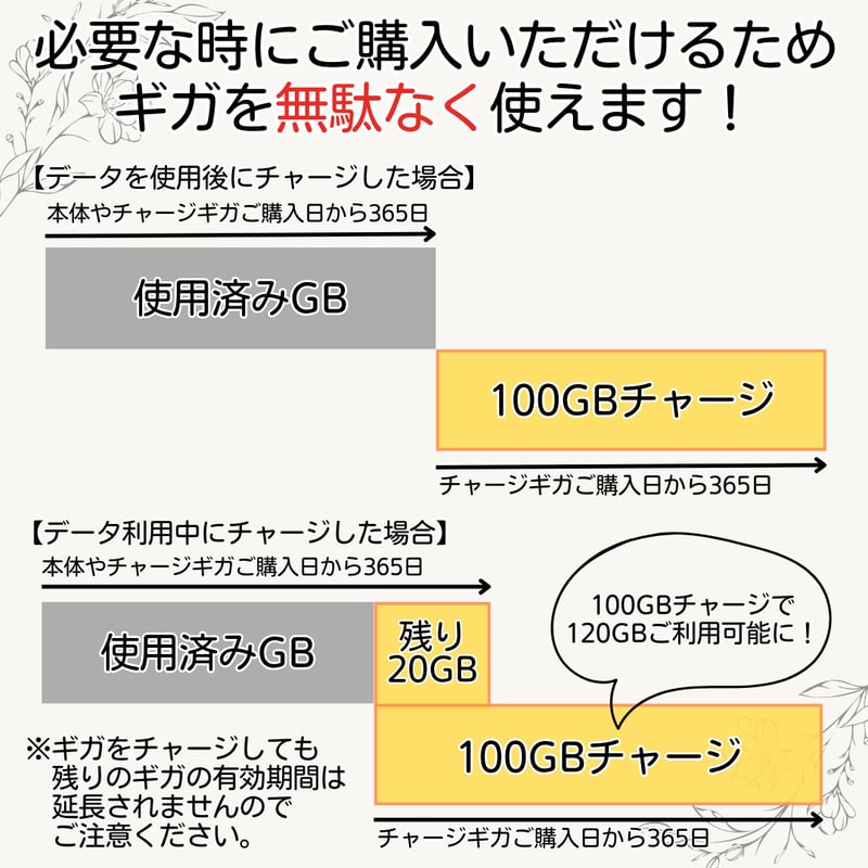 REVI CYリキッド 残量6.5～7割程度 CYリキッド