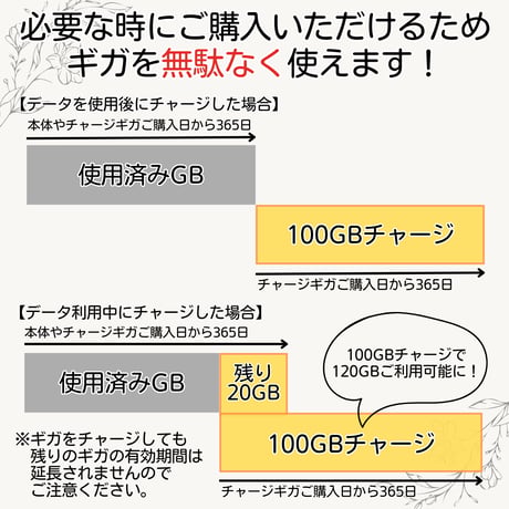 【リバイブWiFi】本体 10ギガセット ◎チャージ型モバイルルーター 【即時開通モデル】