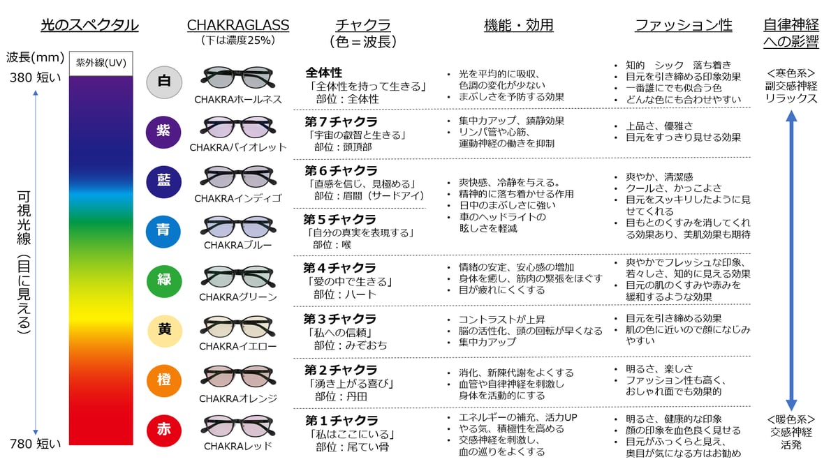 チャクラバランス調整セット（第8チャクラ）説明書付き YouTen ☆期間限定価格 10/16まで☆ ぶら下がり健康器 BARWING