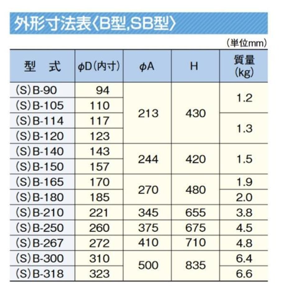 64a3a849dbaefd0001265492