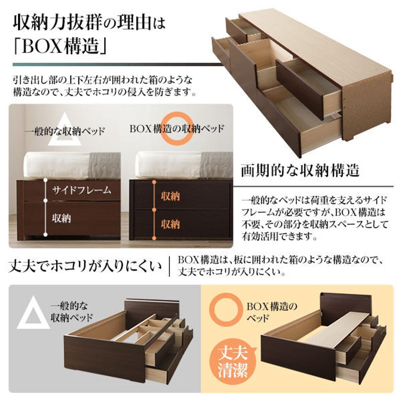 お客様組み立て〕 収納 ベッド 薄型 宮付き 通常丈 シングル お客様組み立て〕 収納 ベッド 薄型 宮付き 通常丈 シングル