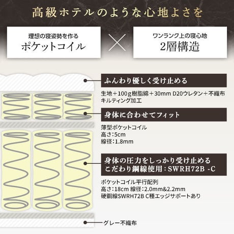 マットレス セミダブル 120cm 2層 ポケットコイル ハイグレード 快眠 ニット 体圧分散 1年保証 コンパクト 圧縮梱包ds-2320275
