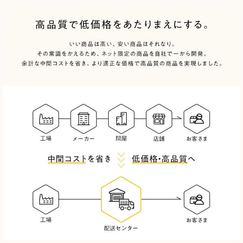 すのこ ベッド 4つ折り シングル 通気性 連結 分割 頑丈 木製 天然木 桐 軽量 コンパ...