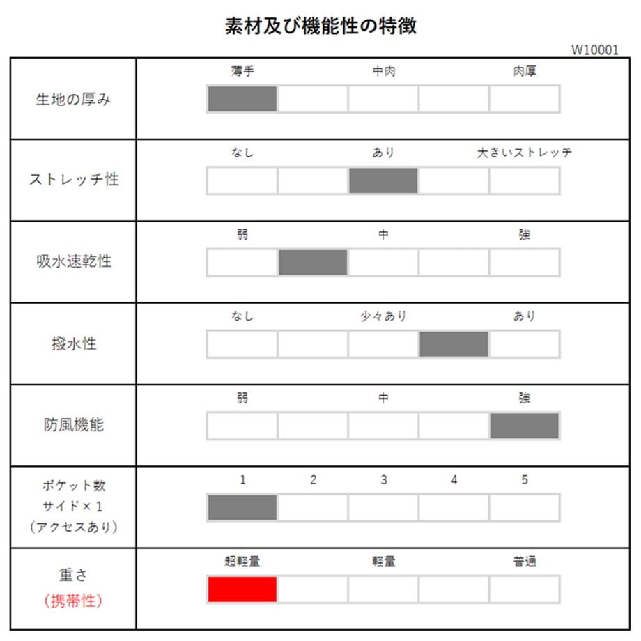 651b7a5e3d43e4003240b2c7
