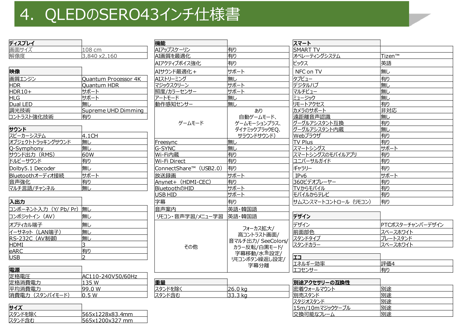 The SERO (ザ・セロ) 43inch デジタルサイネージ 縦横可動 QLED Samsung