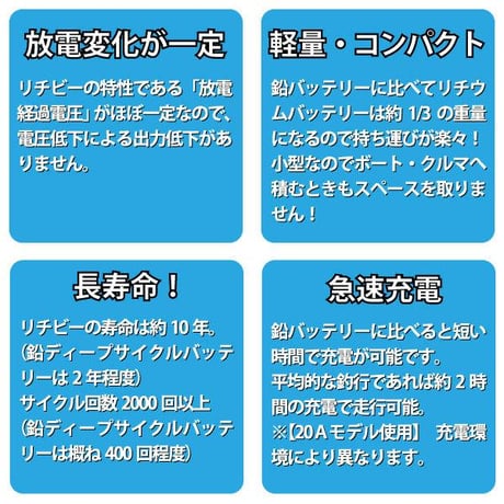 Lithi-B (リチビー）リチウムバッテリー 36V30Ah LiFePO4 (リン酸鉄リチウムイオンバッテリー) 【送料無料】