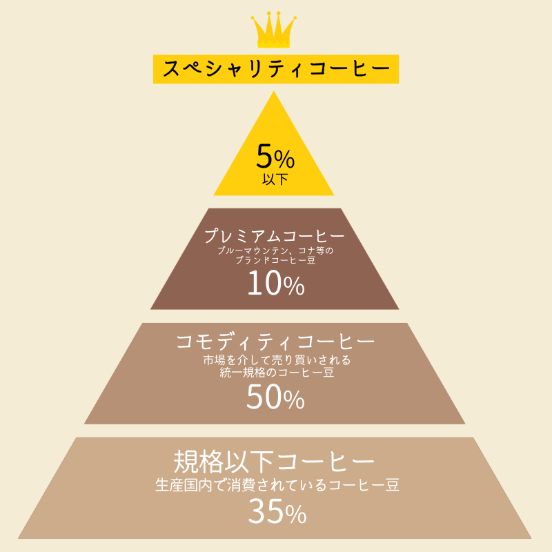 スペシャルティコーヒーをご自宅で♪コーヒー豆ギフトセット（2種