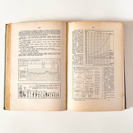 ドイツ　Daheim-Kalender für das Deutsche Reich　1909年　カレンダーブック