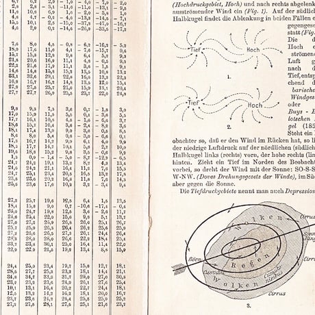 ドイツ　古地図　ヴィンテージ見開き図版　METEOROLOGISCHE KARTEN I　両面印刷