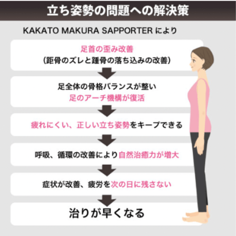 KAKATO MAKURA SUPPORTER ~履くだけで足から体のバランスを整える~