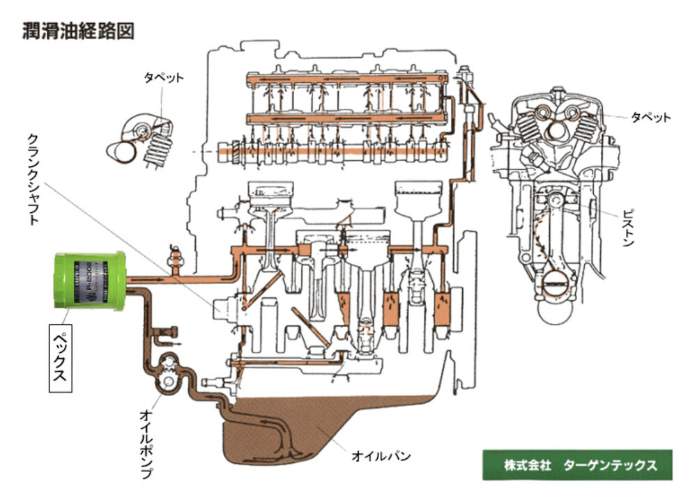 PECS P-2002 無交換式オイルフィルター オイルエレメント