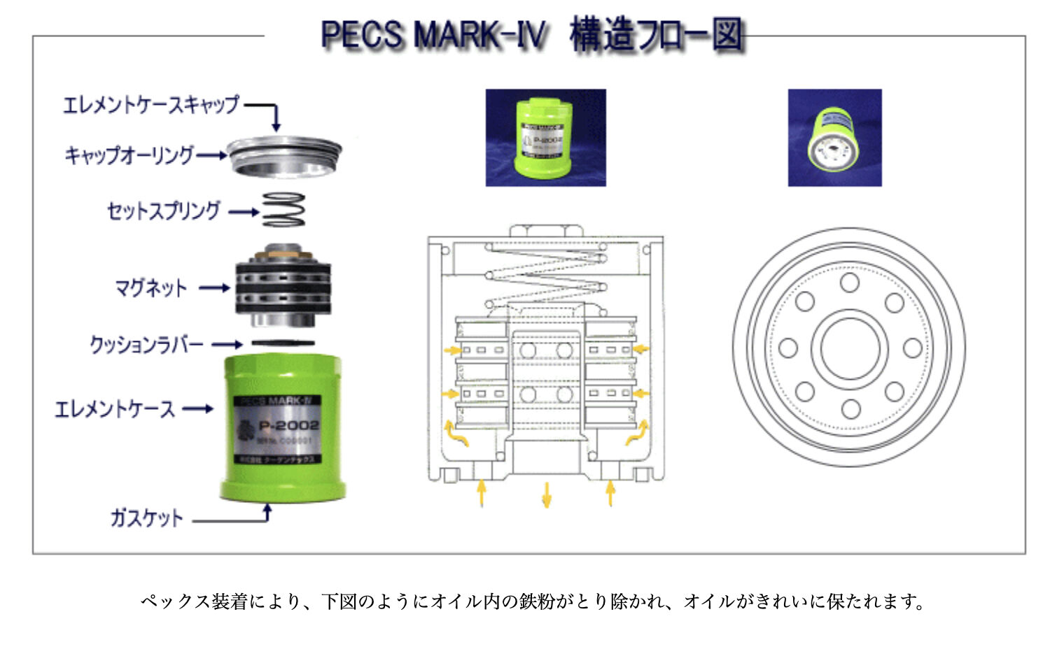 PECS MARK-IV MINI用 ミニ用 無交換式オイル劣化予防装置 オイル