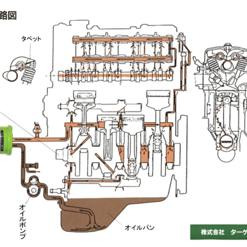 PECS P-2001 無交換式オイルフィルター オイルエレメント | ETERNAL AUTO